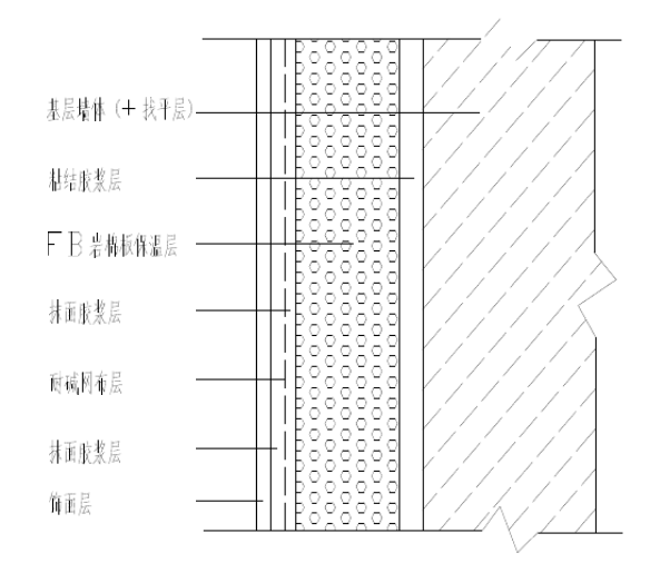 系统构造示意图